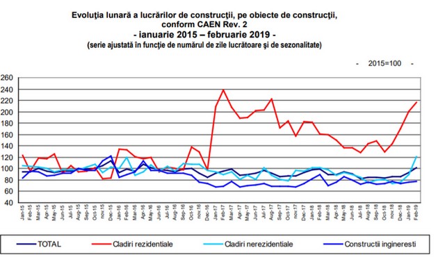 Bloc poza text