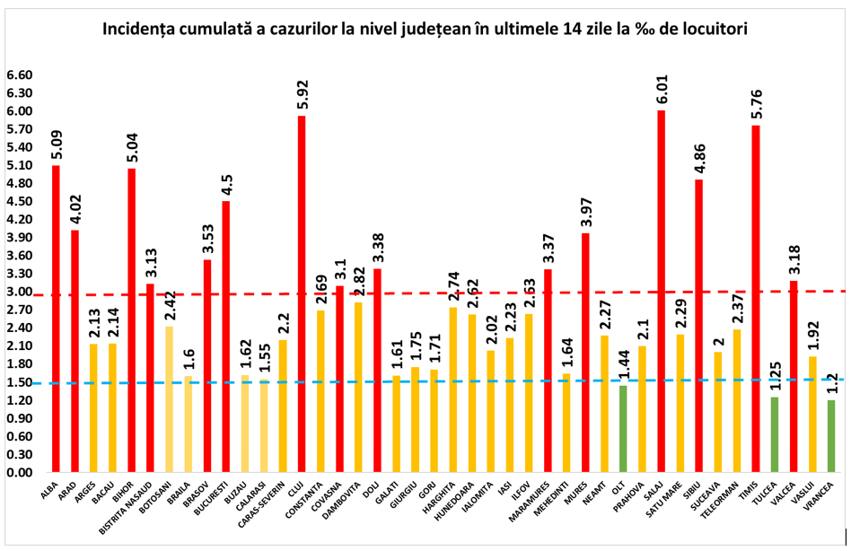 Incidenta 6 nov