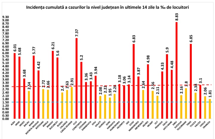 Incidenta 16nov