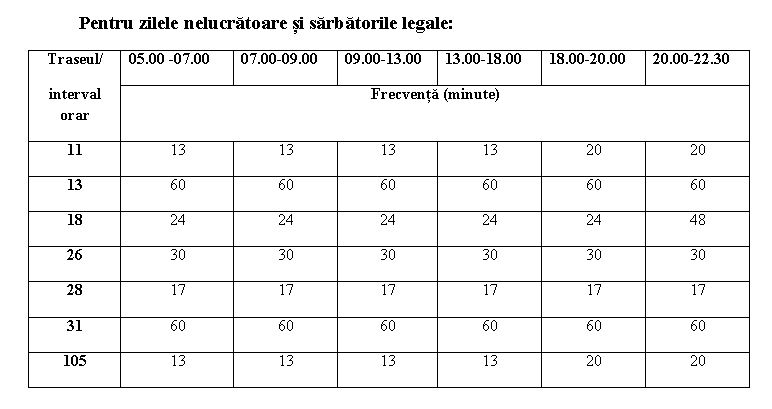 grafic2