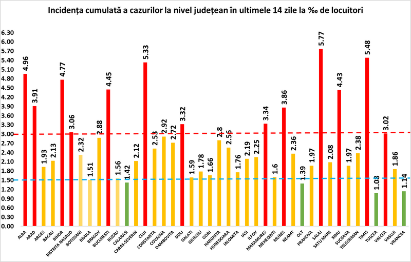 inci foarte noua