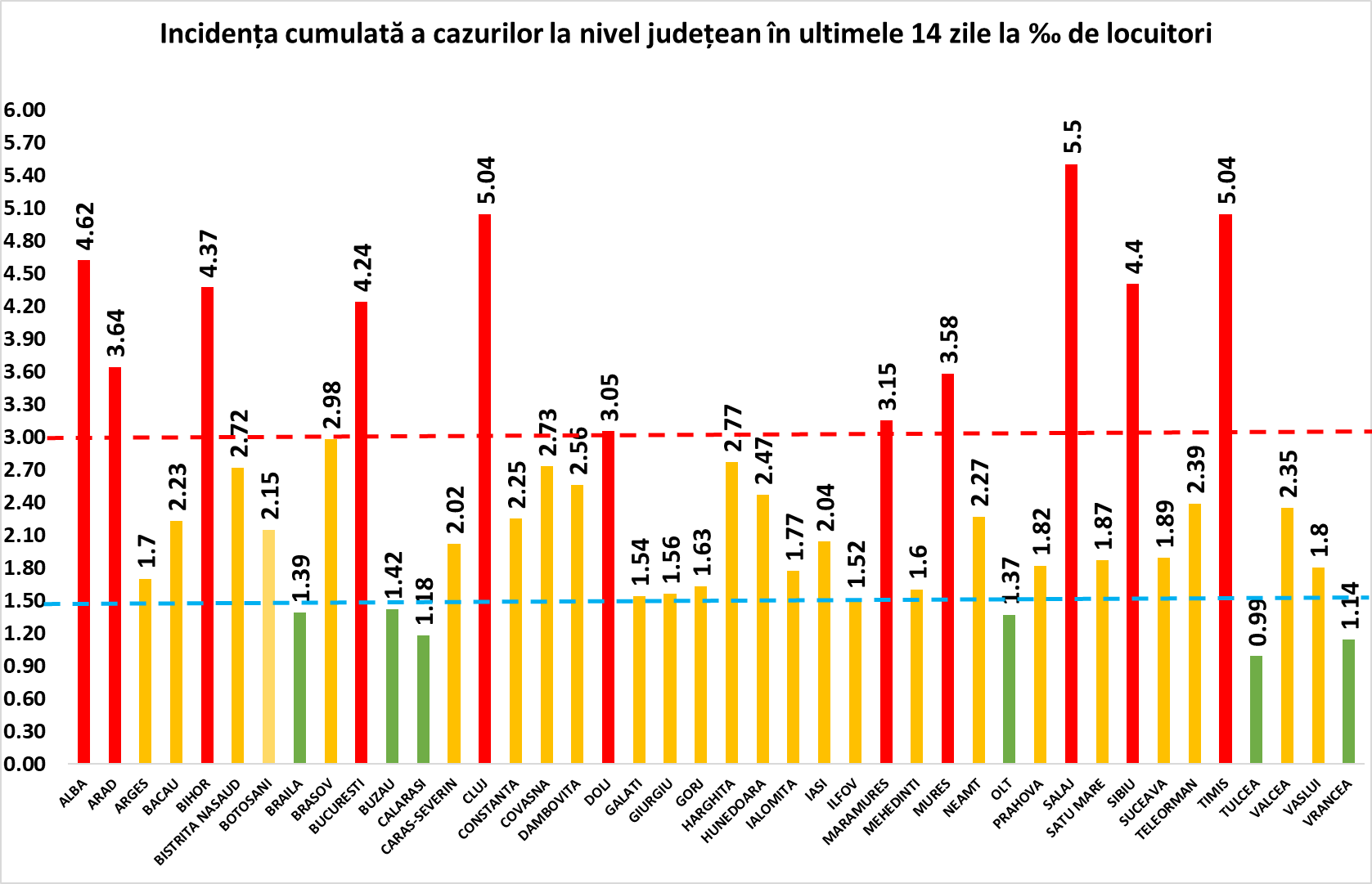 inci noua