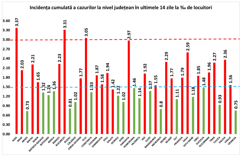 incidenta 22 oct