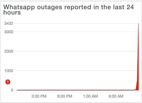 whatsapp probleme down detector 33053500