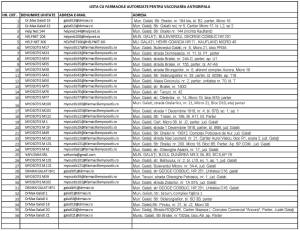 lista-farmacii-galati-vaccinare_original