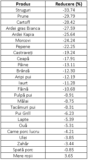 tabel_preturi