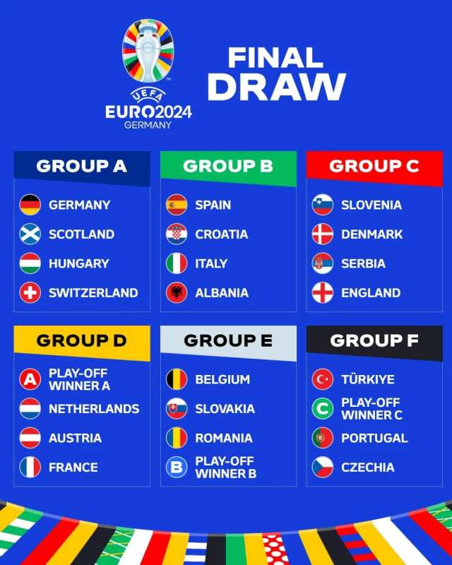 Grupă accesibilă pentru România la EURO 2024 Germania