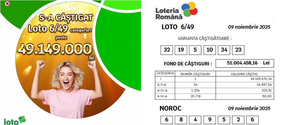 «Iar din Galaţi?!» S-a câştigat marele premiu la Loto 6/49