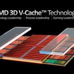 AMD pregăteşte următorul pas pentru Ryzen: 3D V-Cache extins şi la memoria L2