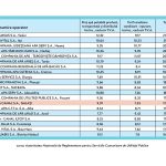 Realități, la zi: Galați – locul 14 în țară la tariful pentru apă și canalizare