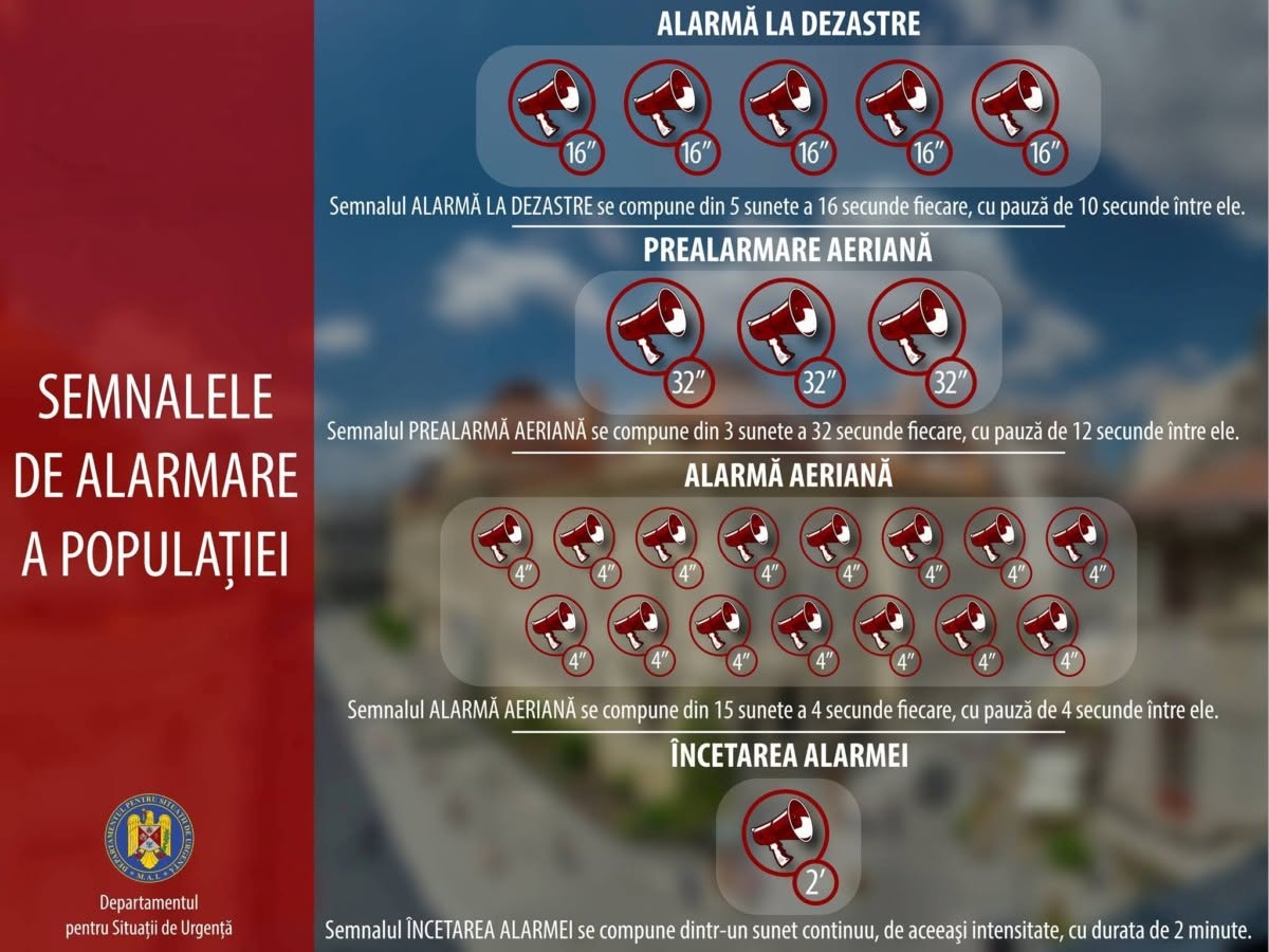 Ghid de supravieţuire urbană: Ce înseamnă sunetele sirenelor de alarmă şi cum trebuie să reacţionăm în caz de dezastru