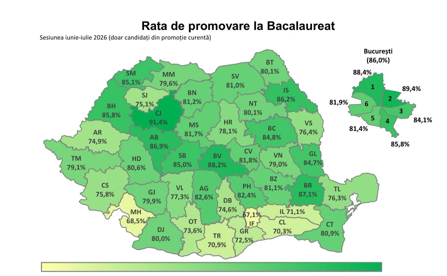 Galaţi: A treia medie de 10 la BAC 2026. Rata de promovare a crescut