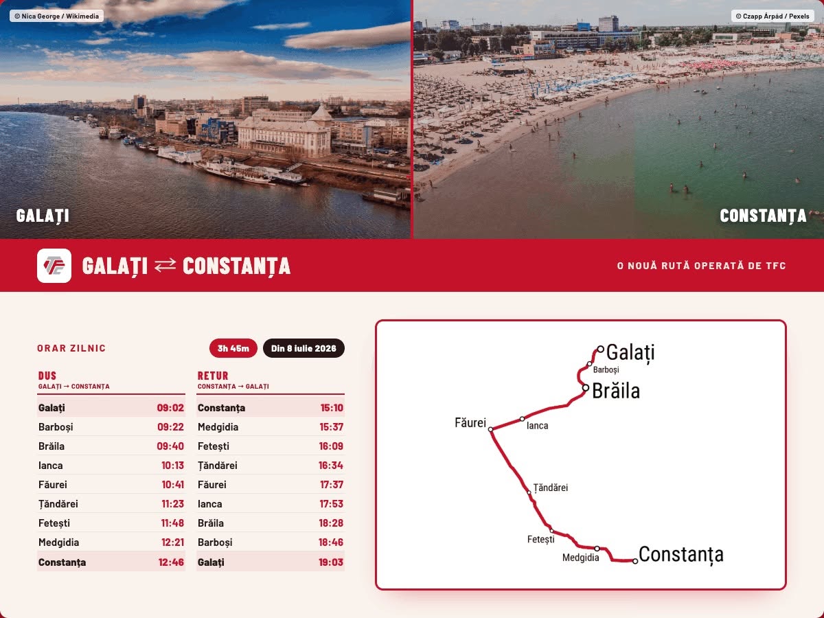 Din 8 iulie, încă un tren direct Galaţi – Brăila – Constanţa! Programul complet