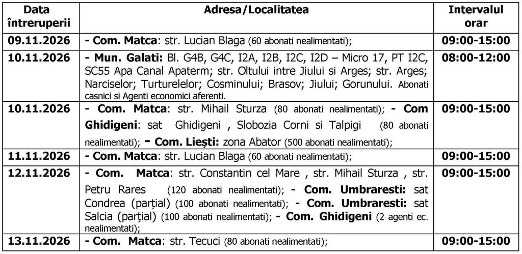 Sucursala Galaţi anunţă întreruperea alimentării cu energie electrică: în perioada 09 – 13.11.2026